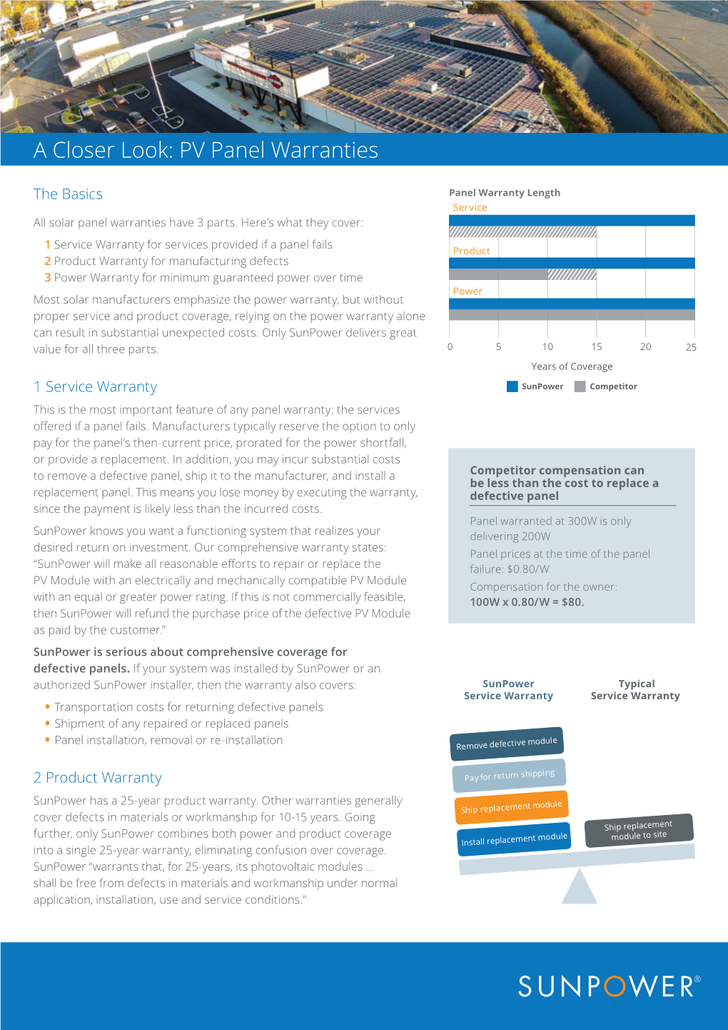 A Closer Look: PV Panel Warranties