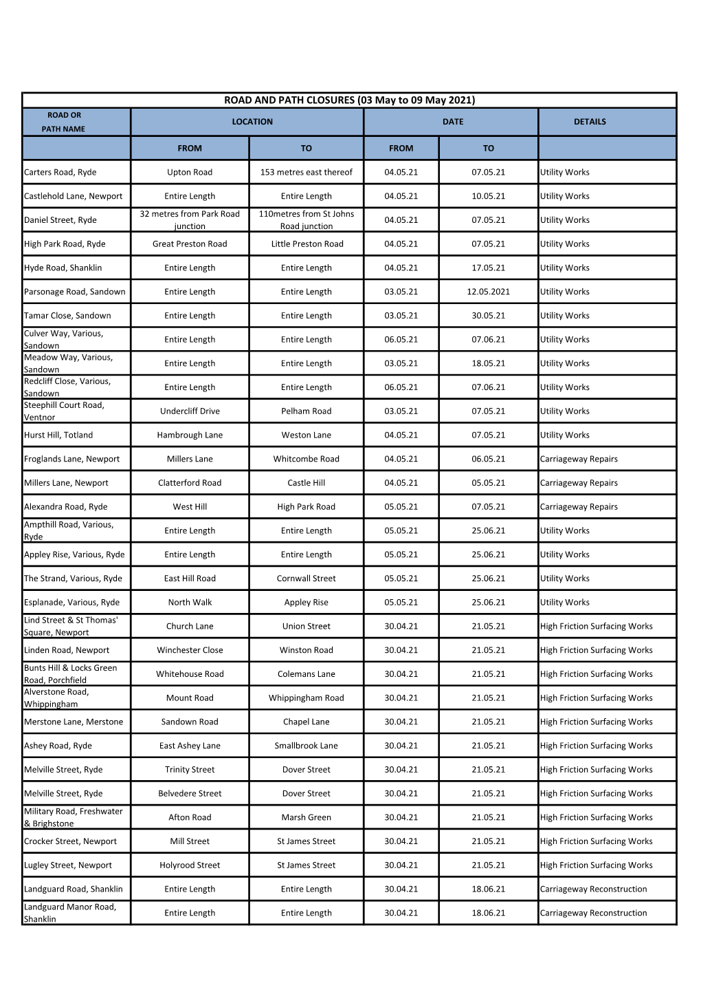 ROAD and PATH CLOSURES (03 May to 09 May 2021) ROAD OR LOCATION DATE DETAILS PATH NAME