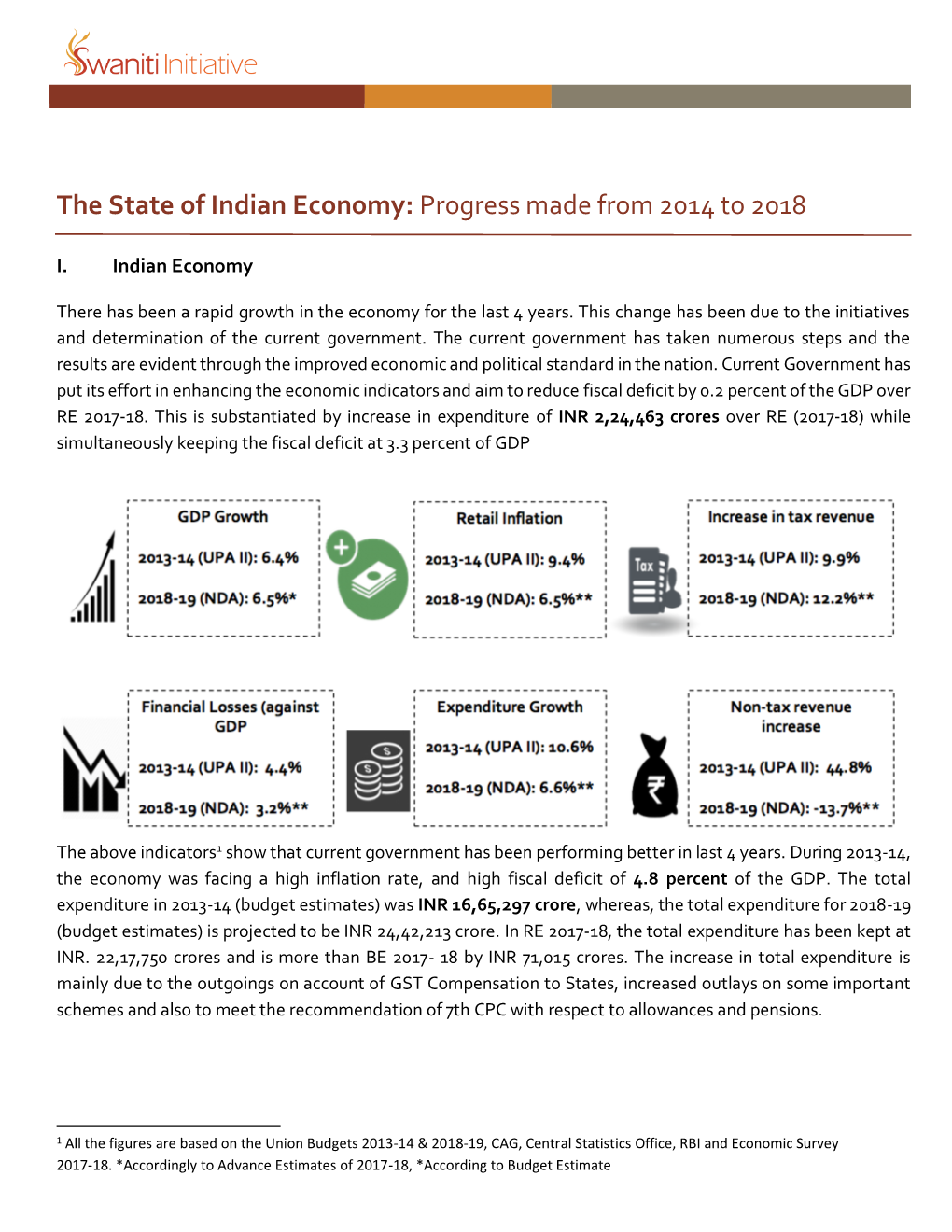 The State of Indian Economy: Progress Made from 2014 to 2018