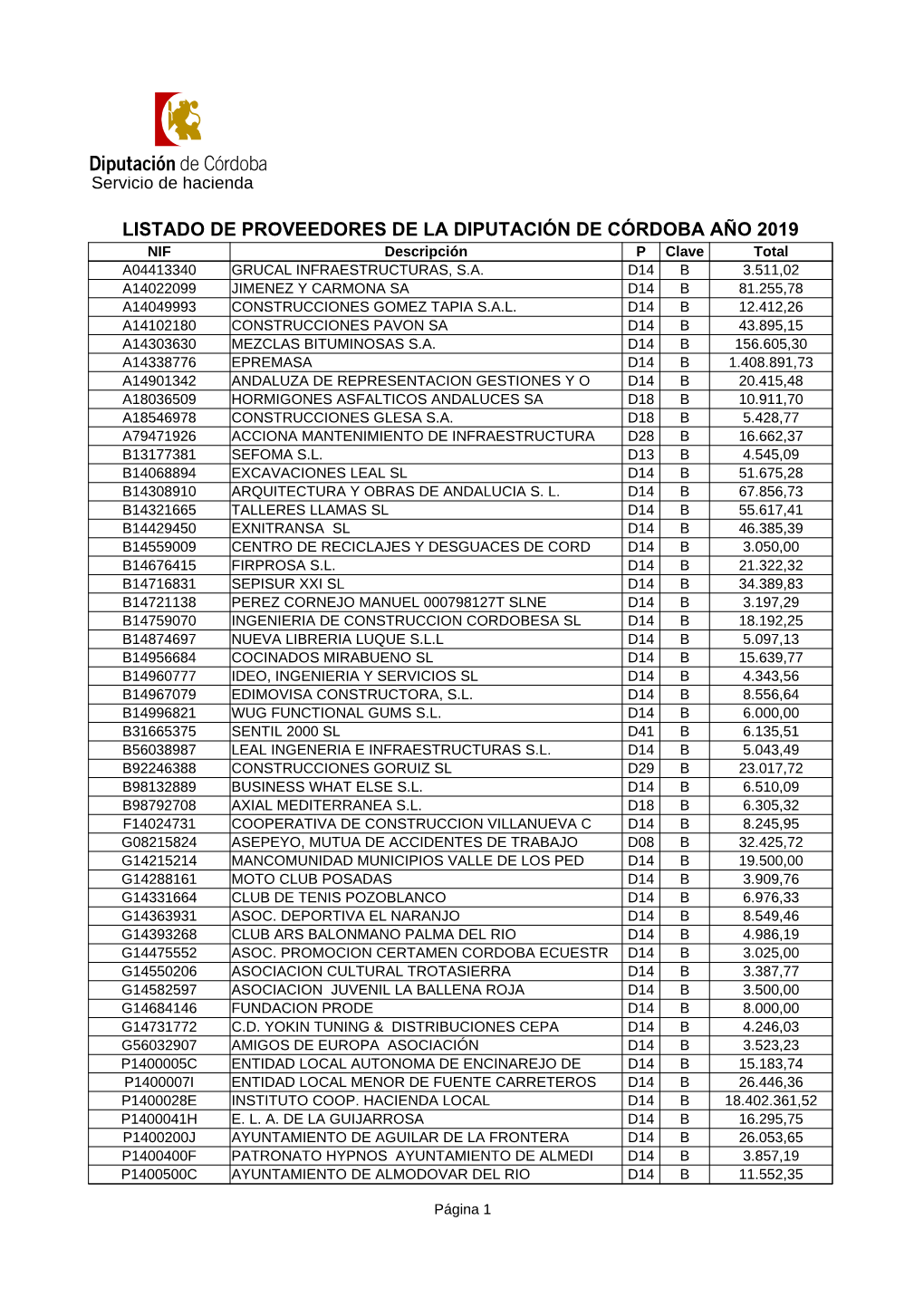 Operaciones Con Proveedores 2019