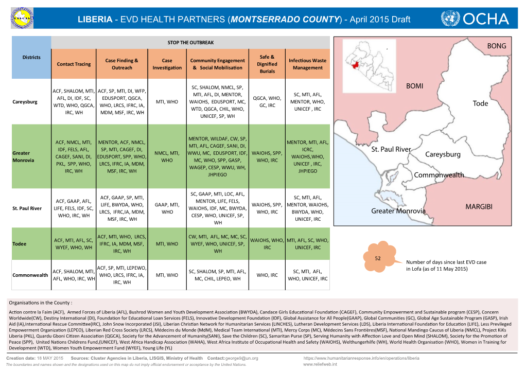 LIBERIA - EVD HEALTH PARTNERS (MONTSERRADO COUNTY) - April 2015 Draft
