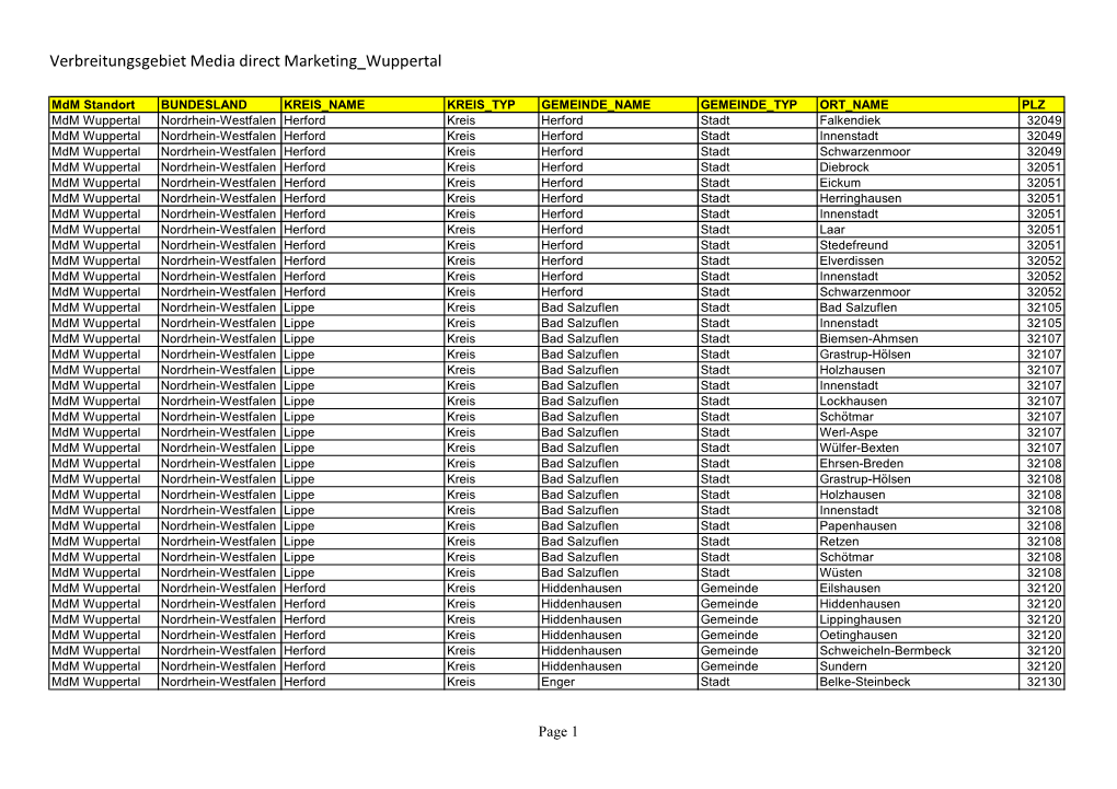 Verbreitungsgebiet Media Direct Marketing Wuppertal