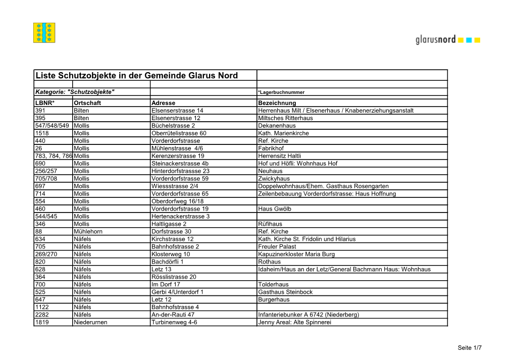 Liste Schutzobjekte in Der Gemeinde Glarus Nord