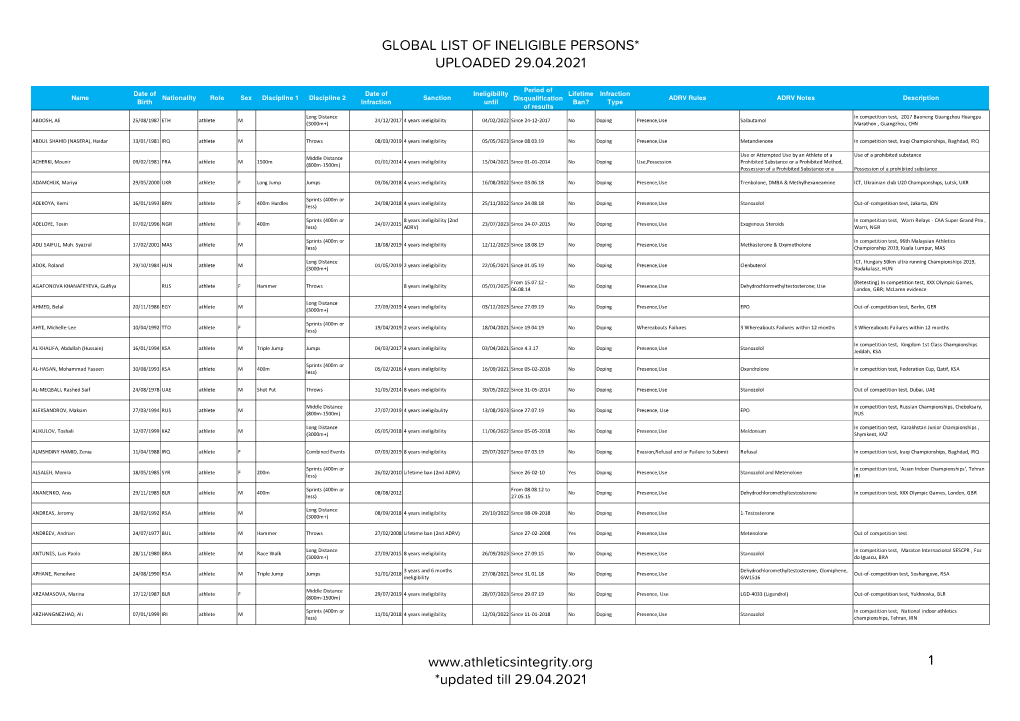 4. April 2021 Sanctions List Full