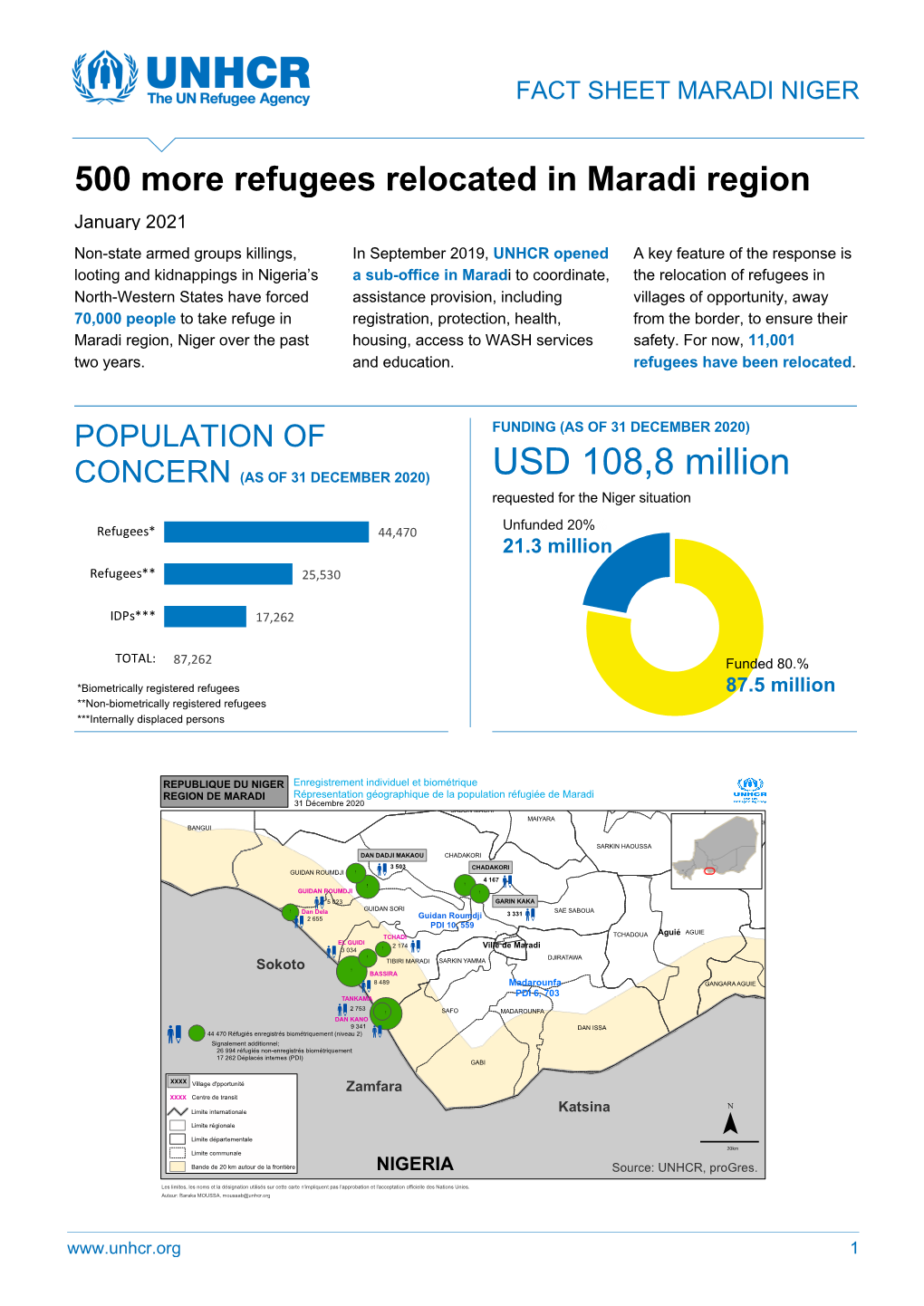 500 More Refugees Relocated in Maradi Region