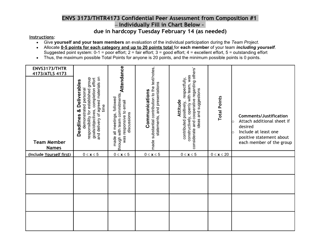 Confidential Team Member Assessment