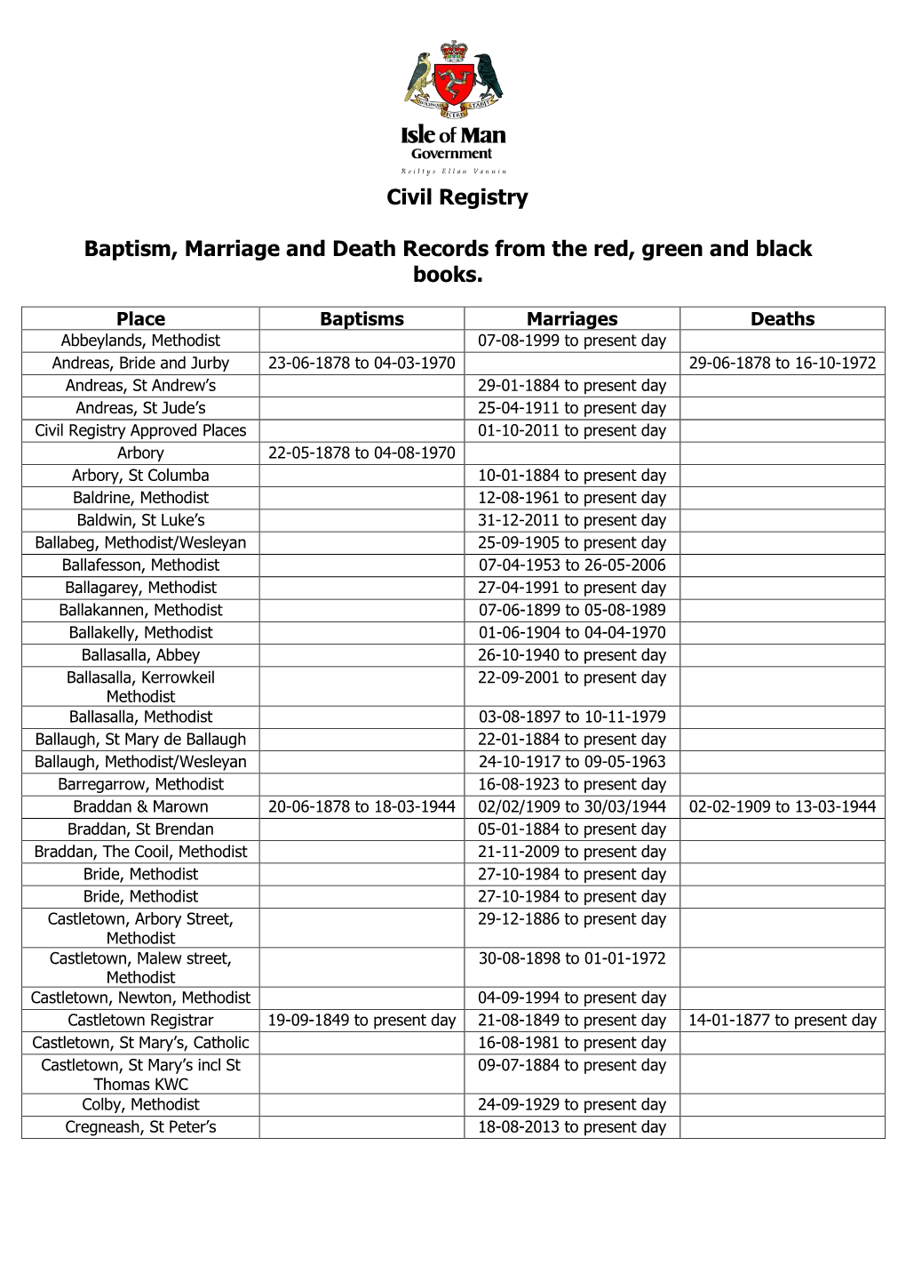 Civil Registry Baptism, Marriage and Death Records from the Red, Green