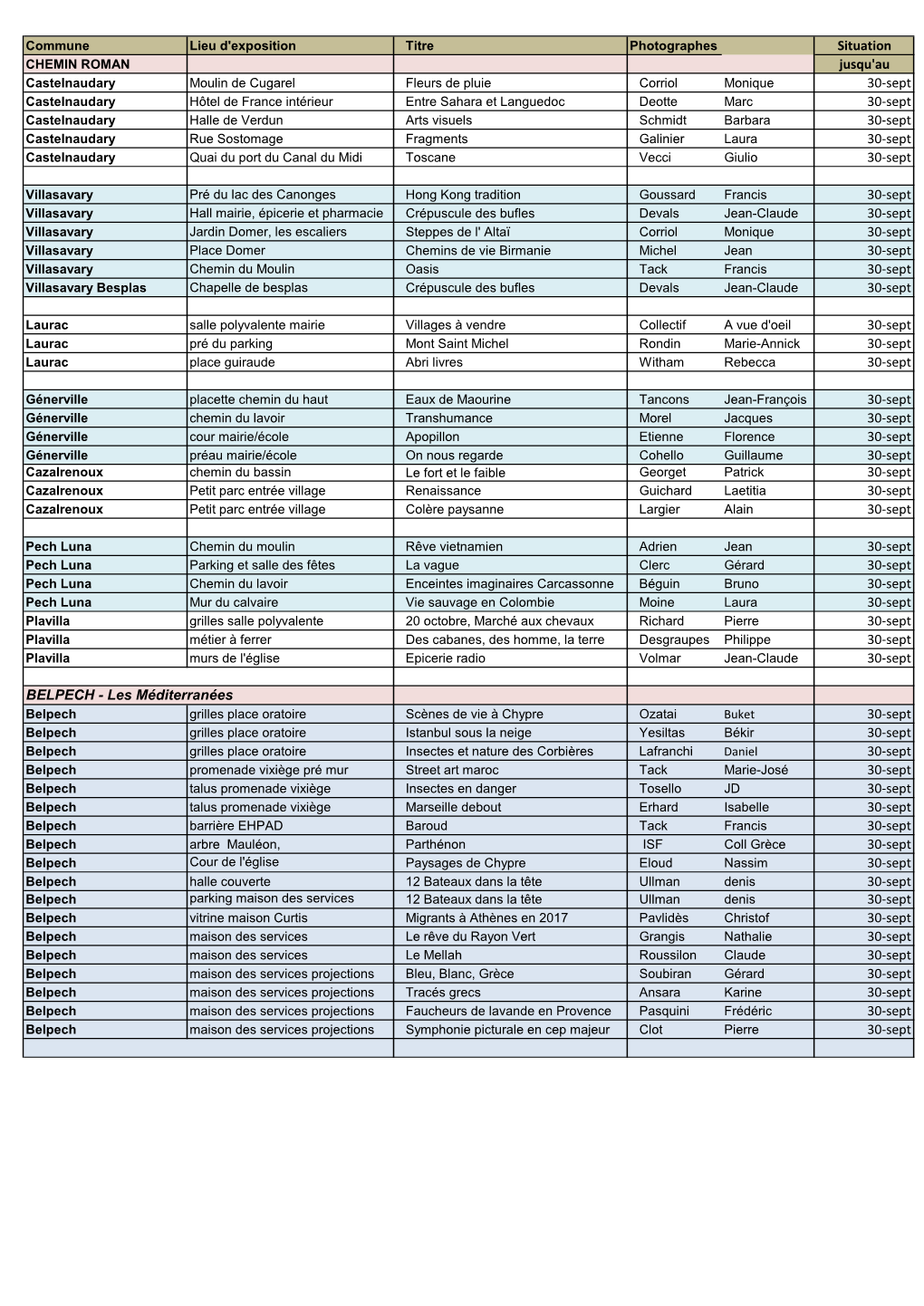 Liste Des Expositions Le 20 Juillet 2021 Par Lieux