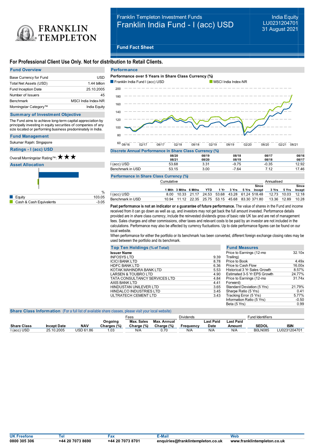 Franklin India Fund - I (Acc) USD LU0231204701 31 August 2021