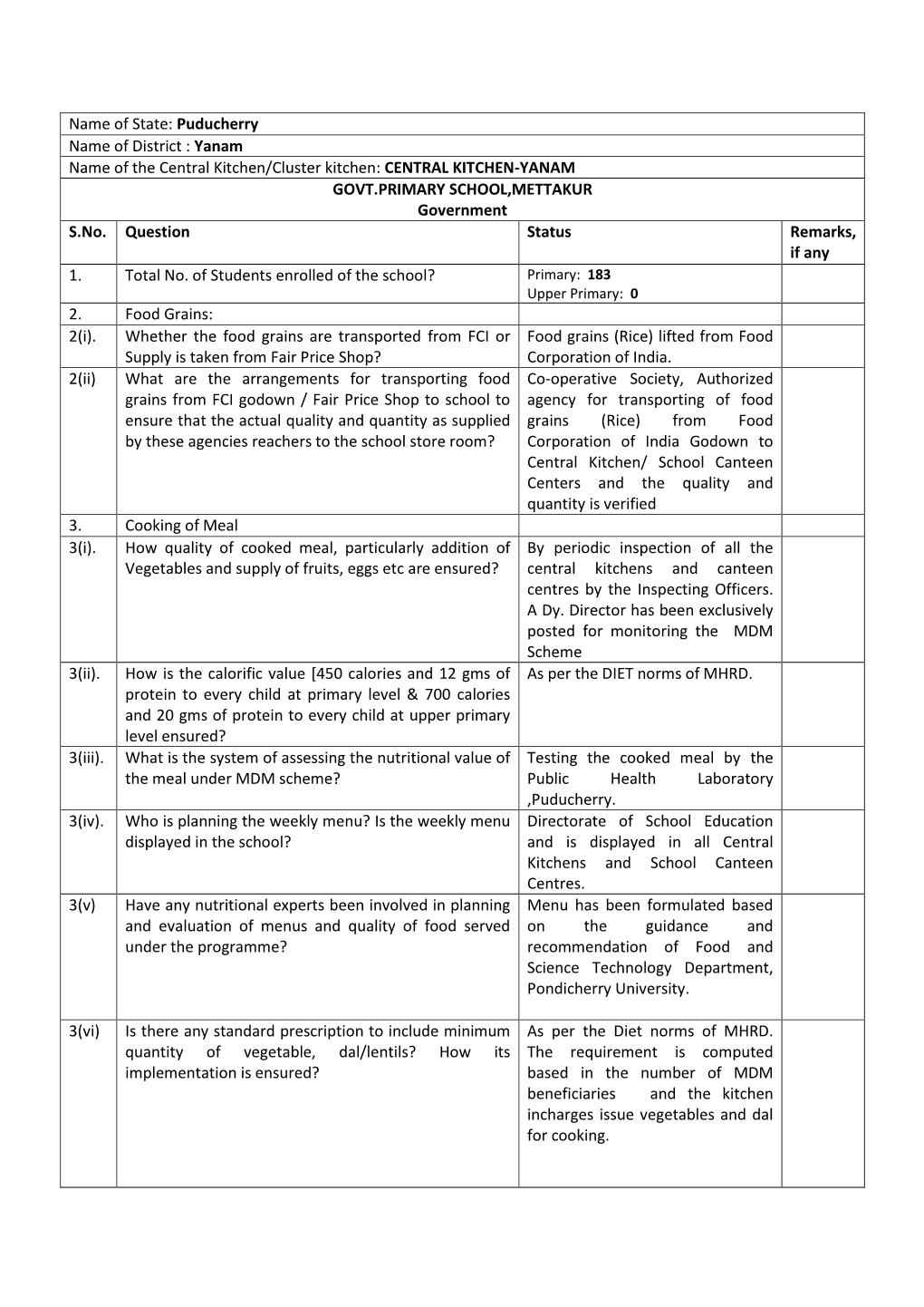 Yanam Name of the Central Kitchen/Cluster Kitchen: CENTRAL KITCHEN-YANAM GOVT.PRIMARY SCHOOL,METTAKUR Government S.No