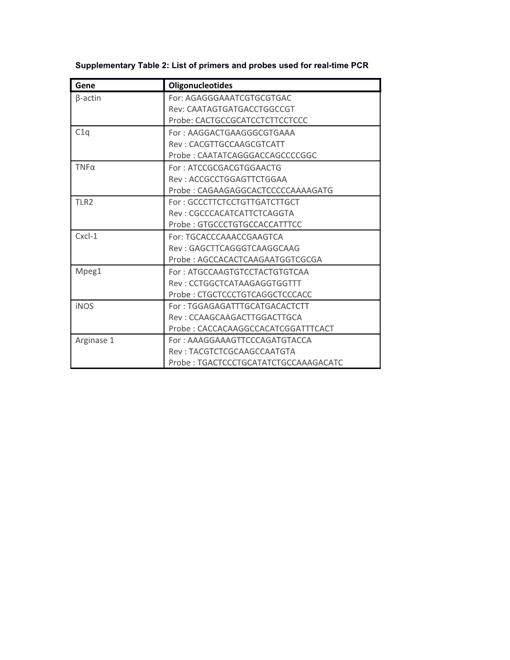 Cytokine-Cytokine Receptor Interaction