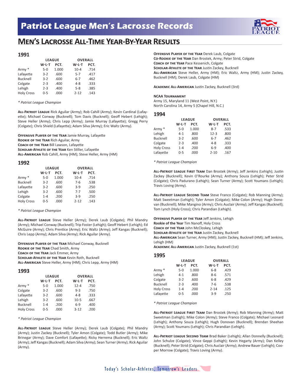 Men's Lacrosse All-Time Year-By-Year Results Patriot