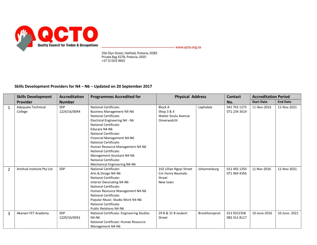 Skills Development Providers for N4 – N6 – Updated on 20 September 2017