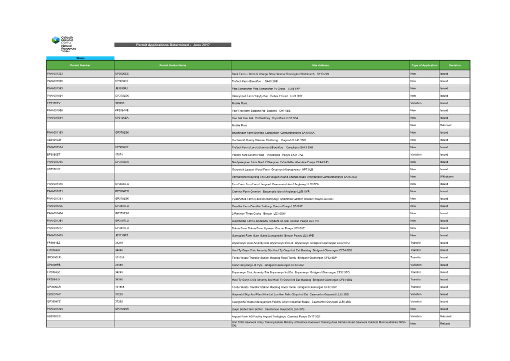 Permit Applications Determined - June 2017