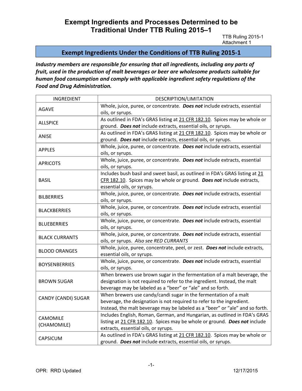 Exempt Ingredients Under the Conditions of TTB Ruling 2015-1