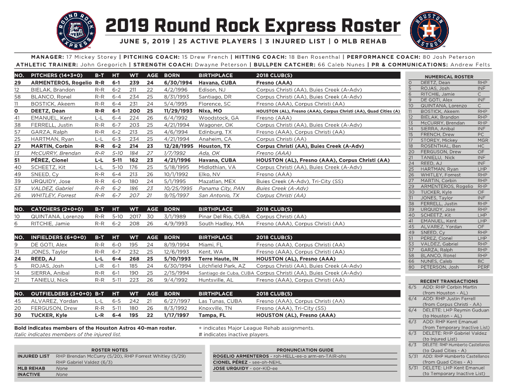 2019 Round Rock Express Roster JUNE 5, 2019 | 25 ACTIVE PLAYERS | 3 INJURED LIST | 0 MLB REHAB