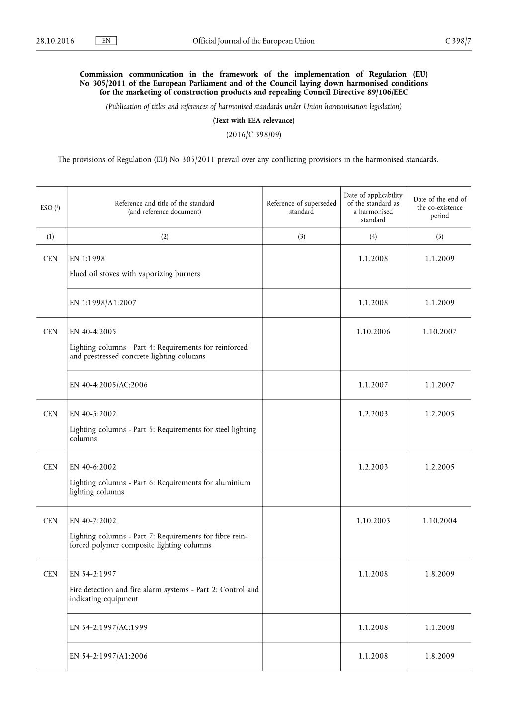 (EU) No 305/2011 of the European Parliament and Of