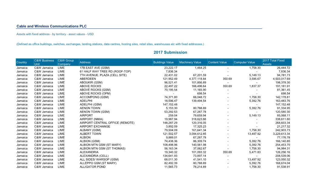 Subsea Cables - Revenue Reliance - USD