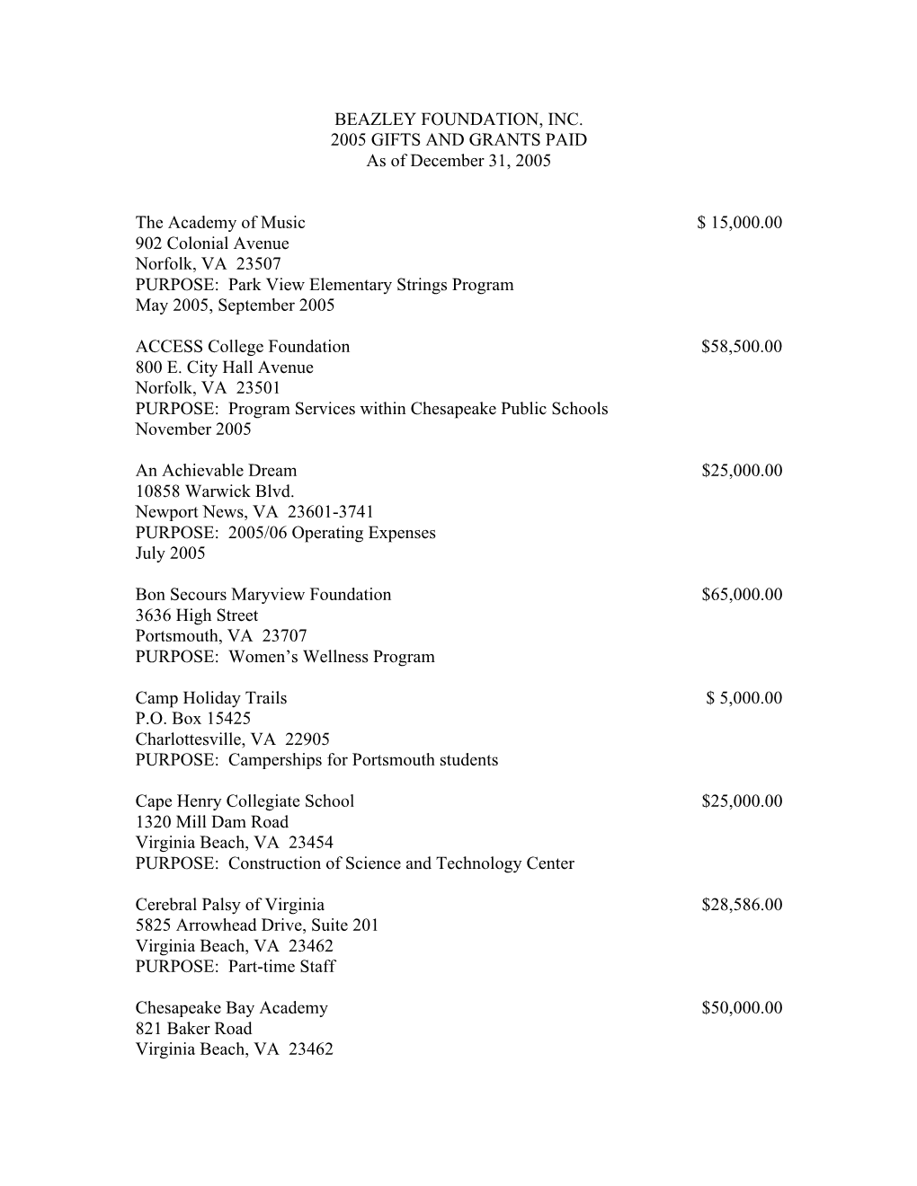 BEAZLEY FOUNDATION, INC. 2005 GIFTS and GRANTS PAID As of December 31, 2005