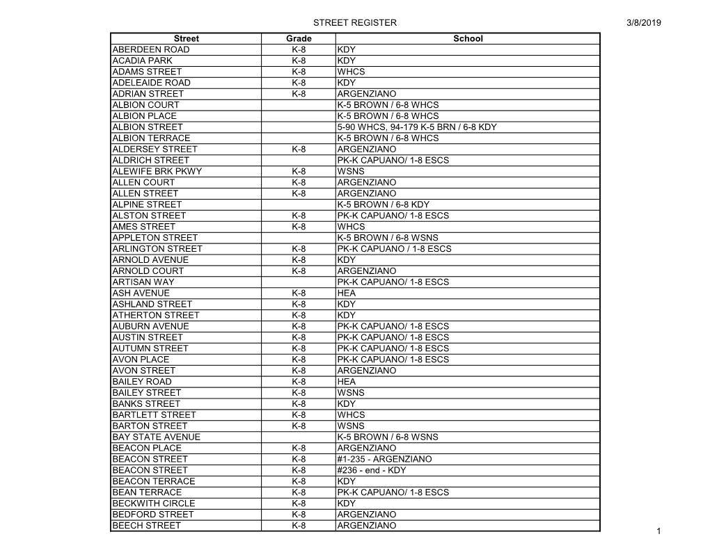 STREET REGISTER 3/8/2019 Street Grade School ABERDEEN ROAD K