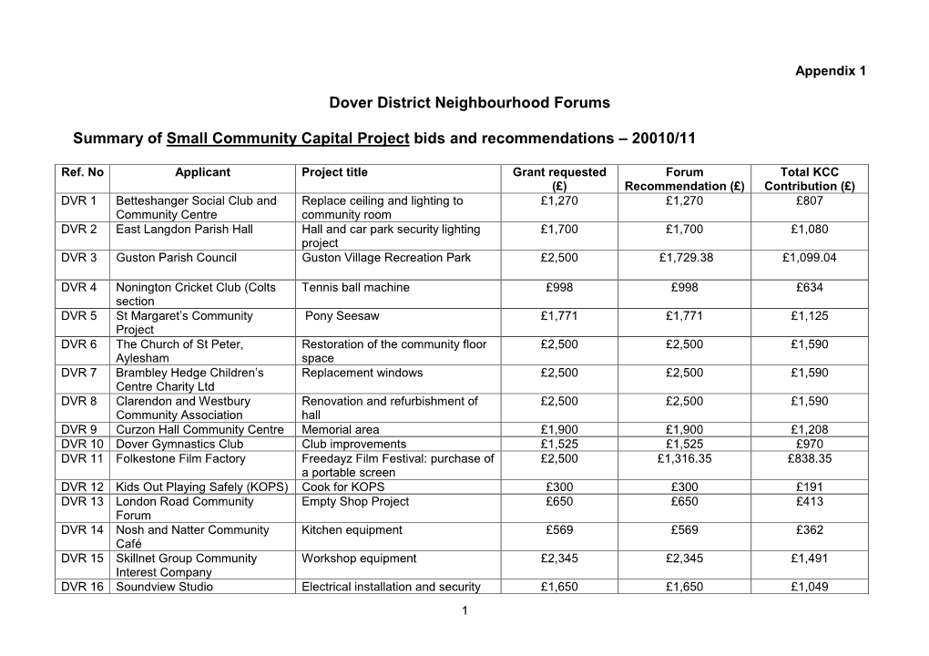 Dover District Neighbourhood Forums Summary of Small Community