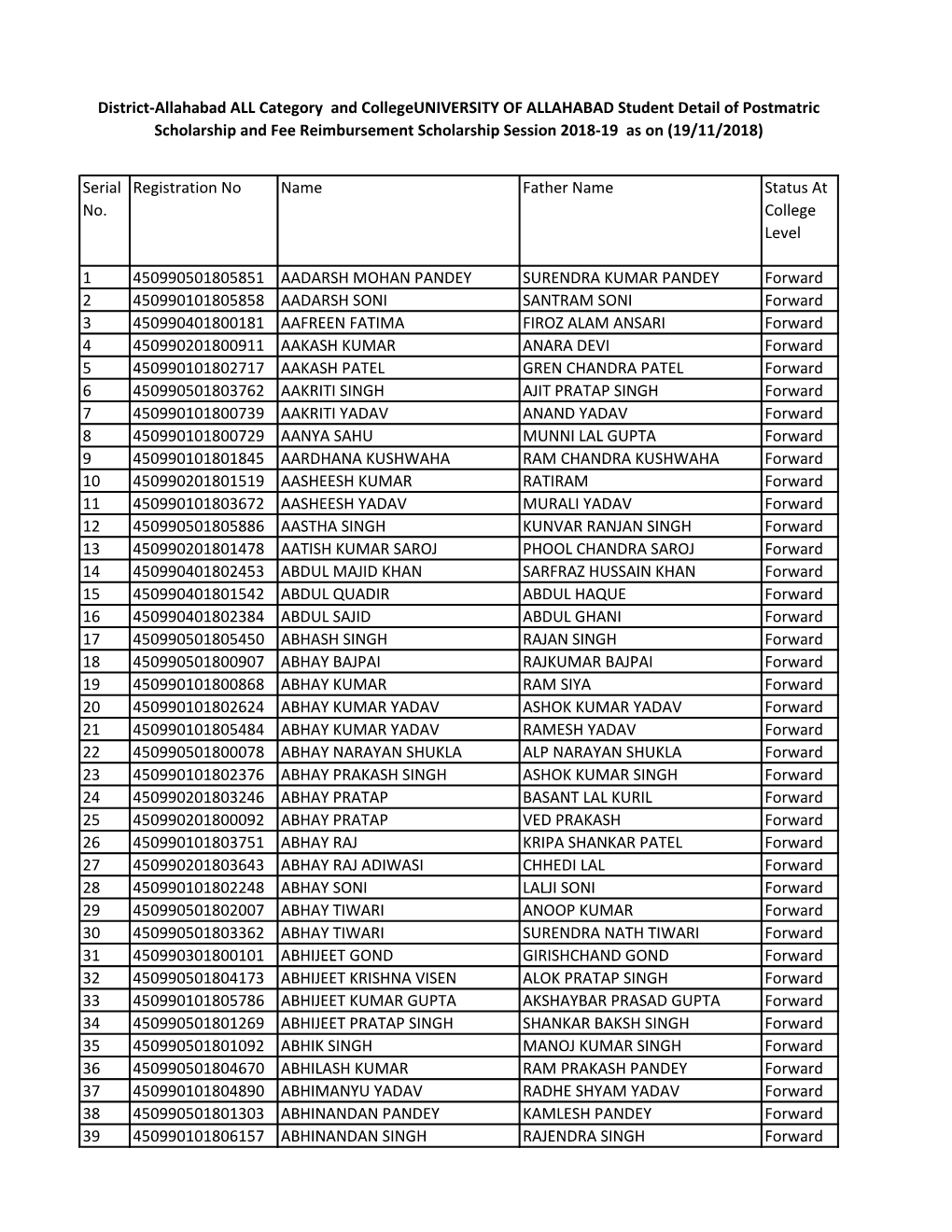 Serial No. Registration No Name Father Name Status at College