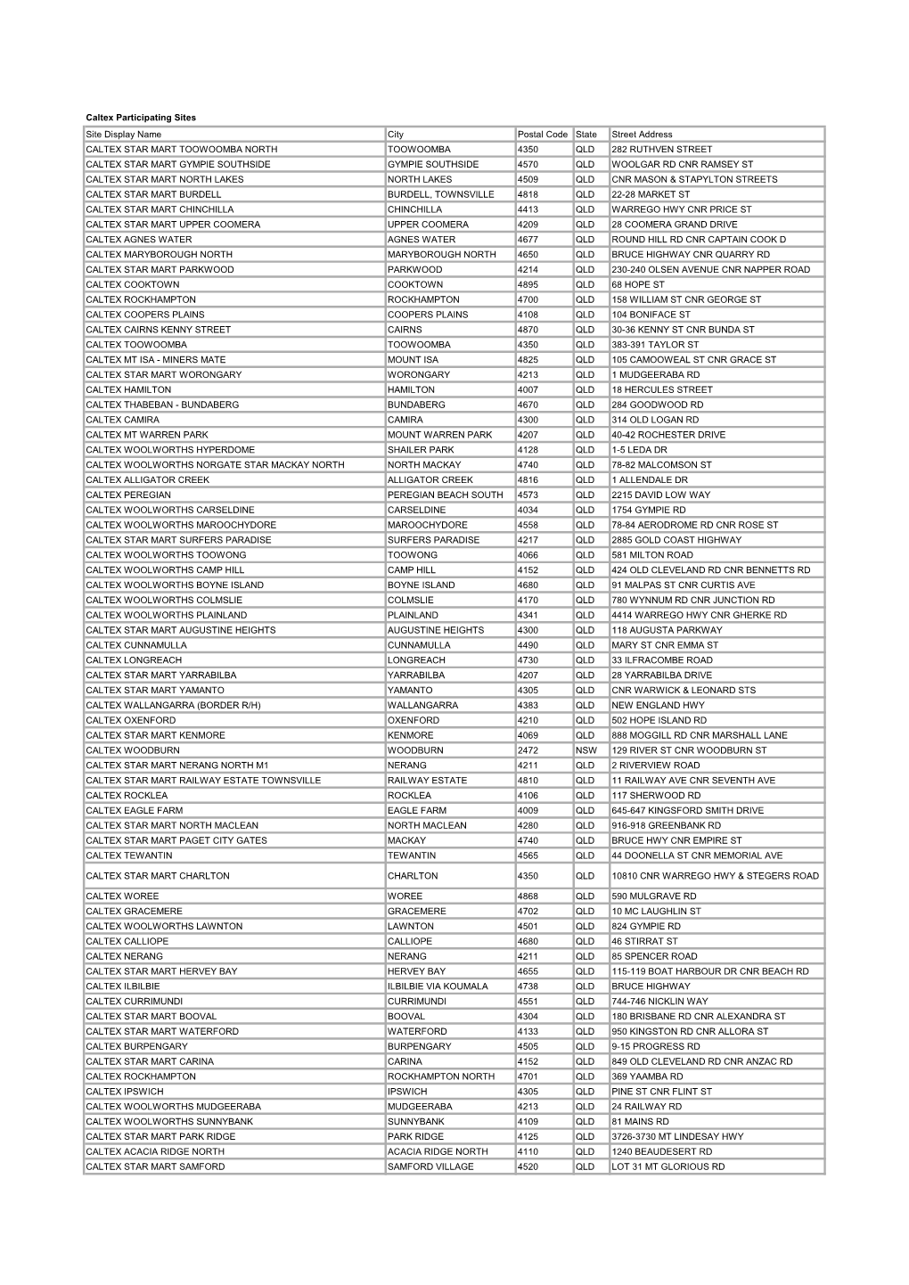 Caltex Participating Sites Site Display Name City Postal Code State Street