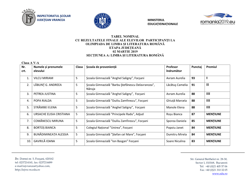 Rezultate Si Premii Ollr Jud 20