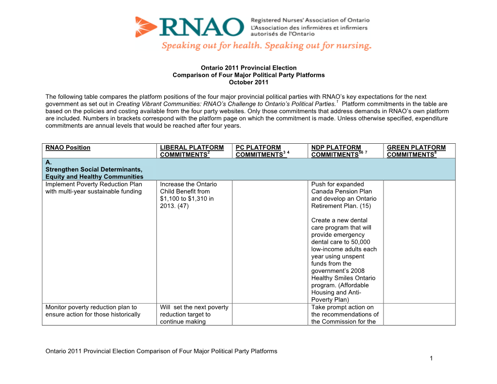 Ontario 2011 Provincial Election Comparison of Four Major Political Party Platforms October 2011