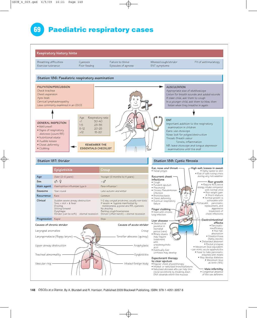 69 Paediatric Respiratory Cases