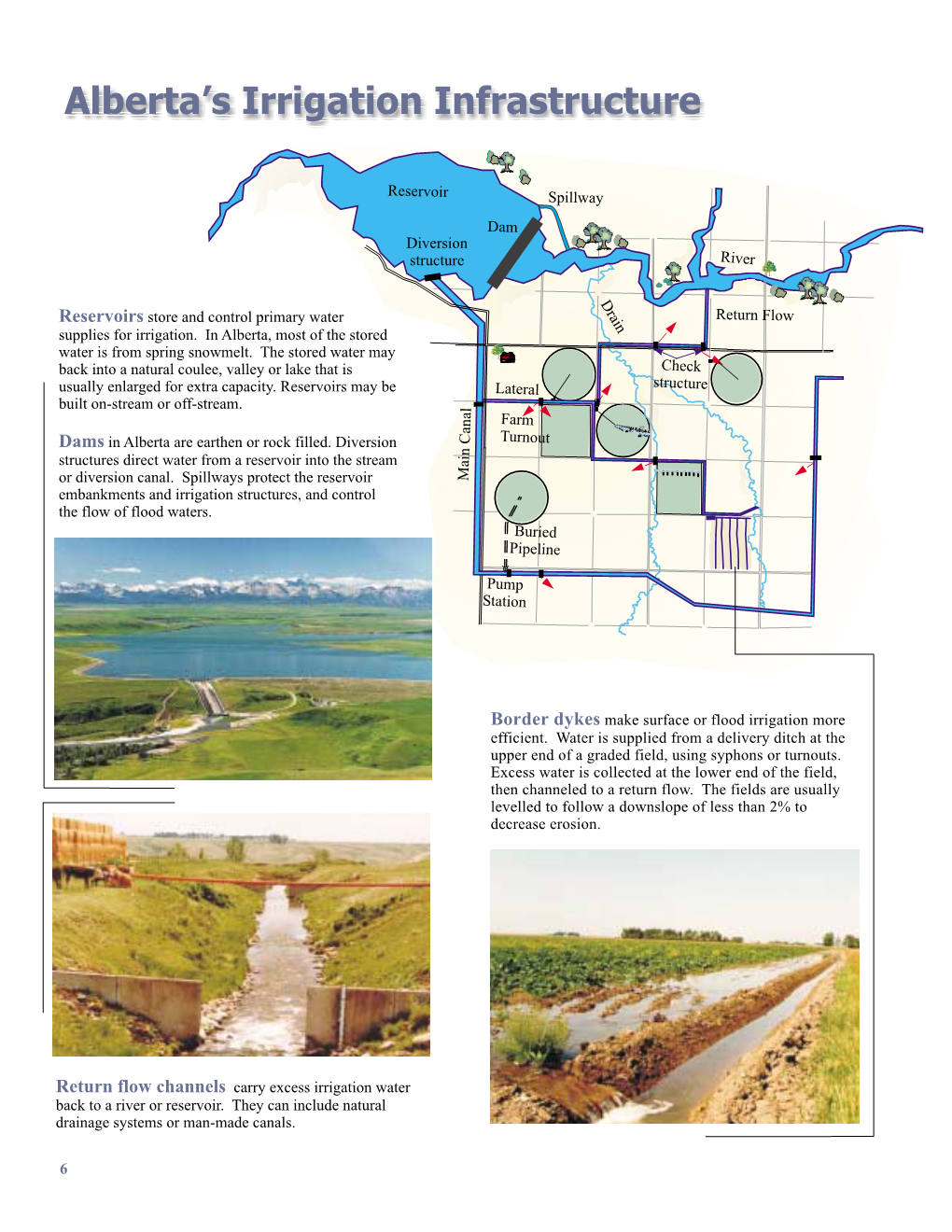 Alberta's Irrigation Infrastructure