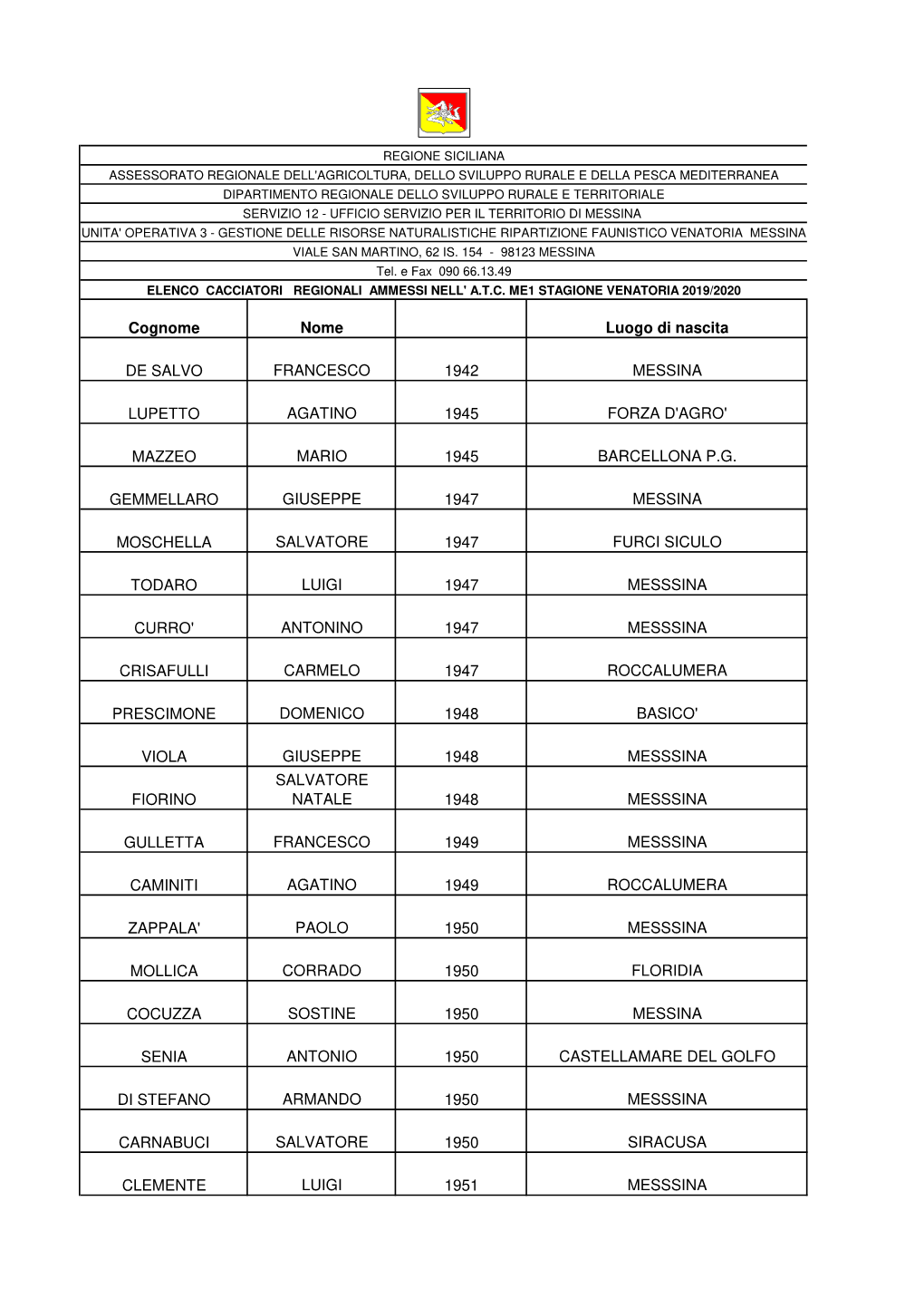 Grad. Cacciatori ATC Regionali 19-20