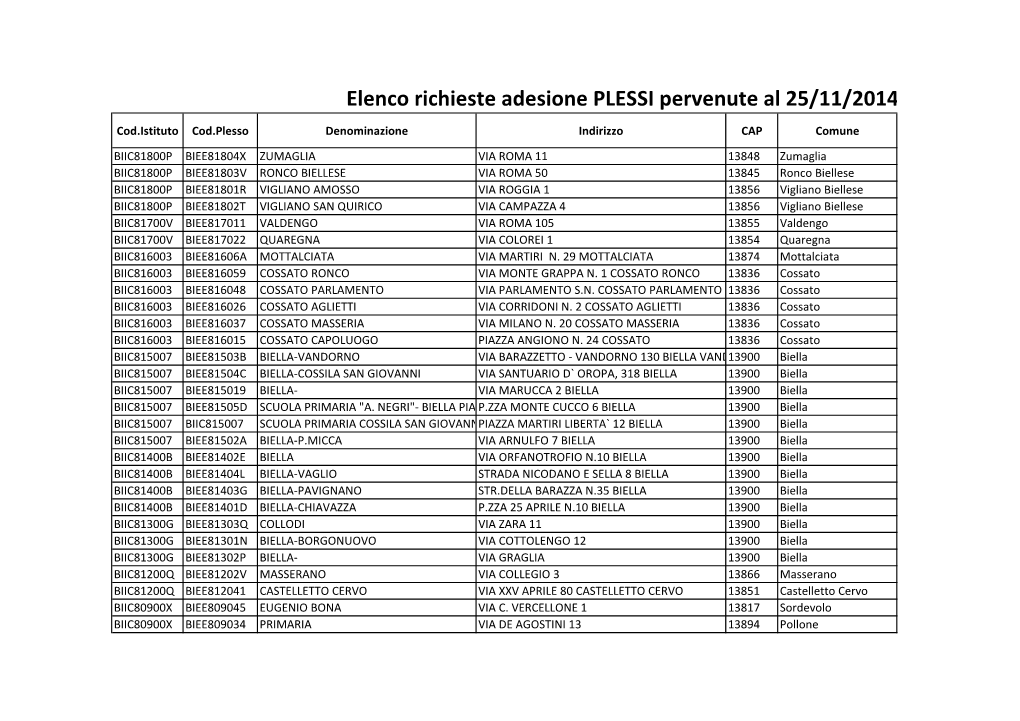 Elenco Provvisorio Scuole Di Biella