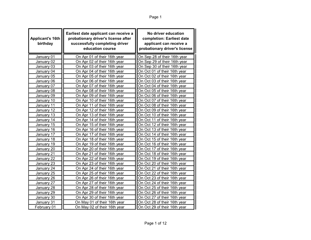 GDL License Eligibility by Birthday Chart