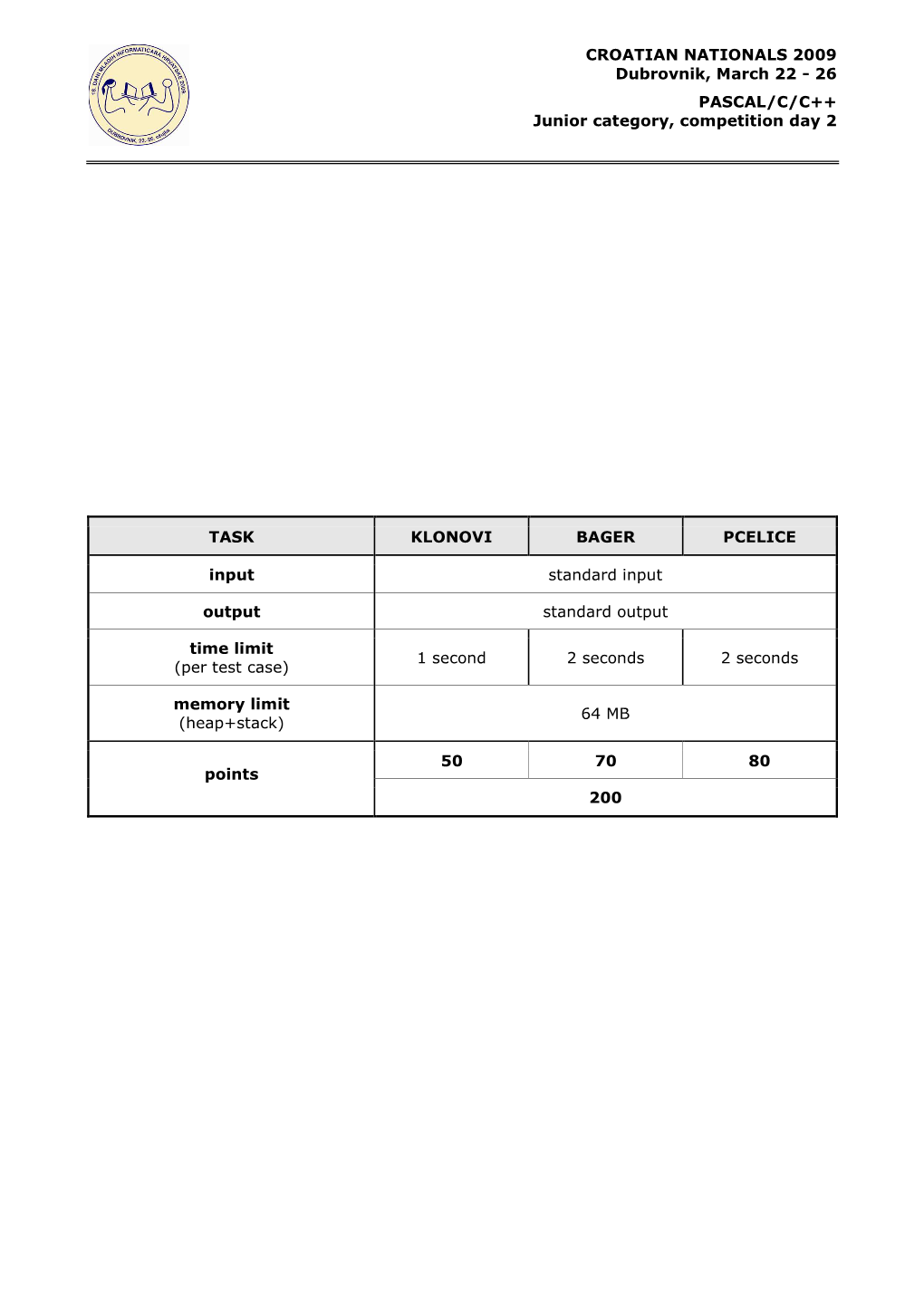 CROATIAN NATIONALS 2009 Dubrovnik, March 22 - 26 PASCAL/C/C++ Junior Category, Competition Day 2