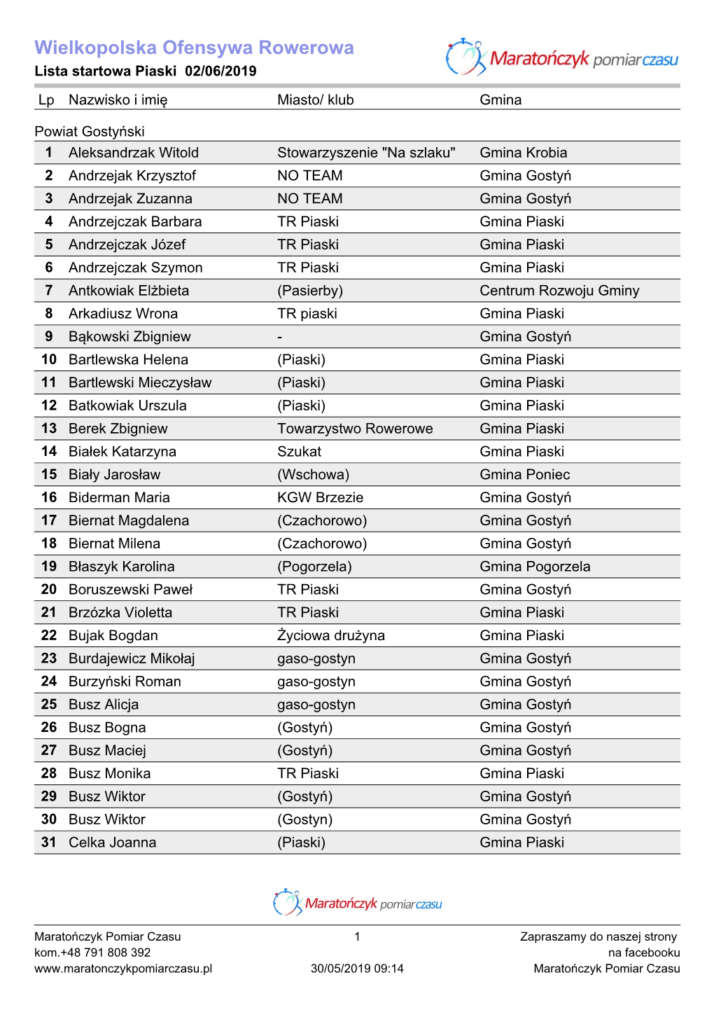 Lista Startowa|Wielkopolska Ofensywa Rowerowa Lista2019