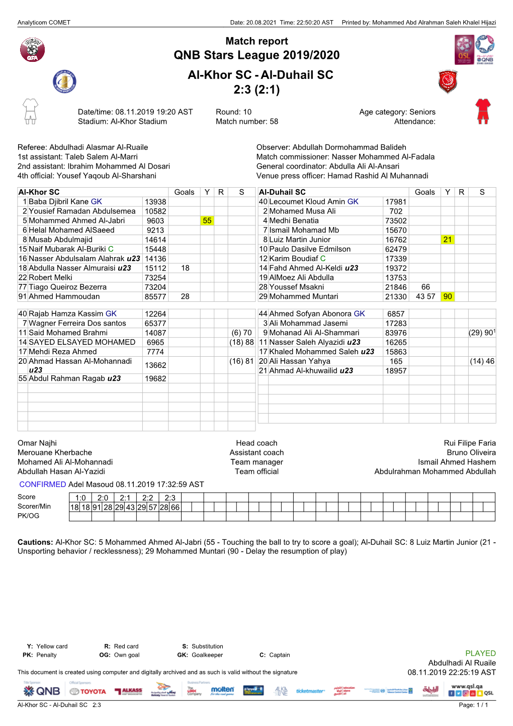 Al-Duhail SC 2:3 (2:1)