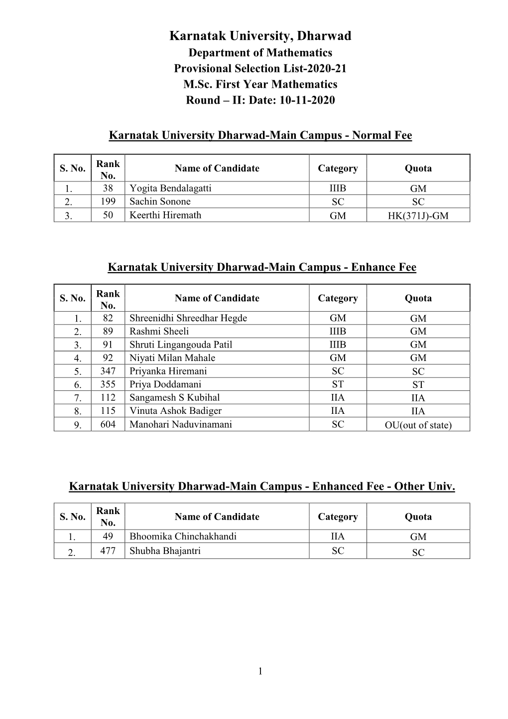 Karnatak University, Dharwad Department of Mathematics Provisional Selection List-2020-21 M.Sc