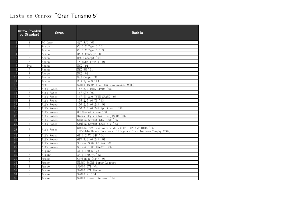 Lista De Carros "Gran Turismo 5"