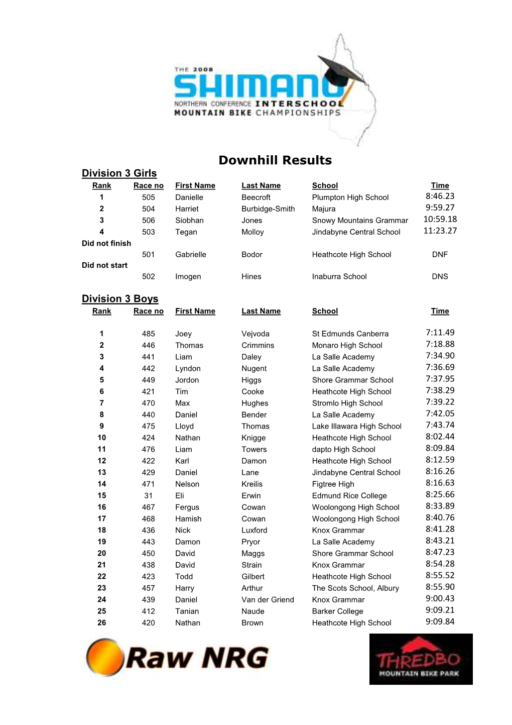 Downhill Results