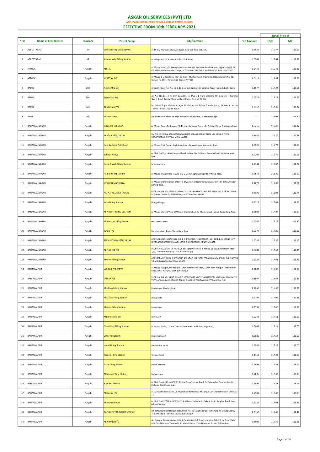 (PVT) LTD APPLICABLE RETAIL PRICE of MS & HSD at PETROL PUMPS EFFECTIVE from 16Th FEBRUARY-2021