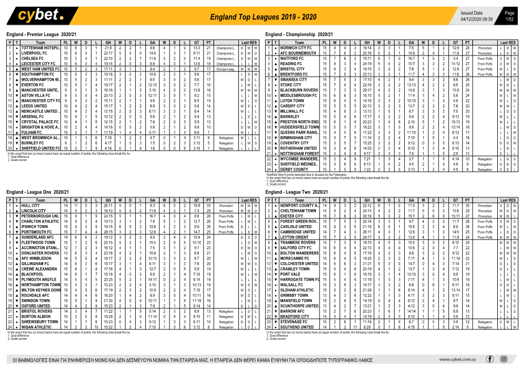 England Top Leagues 2019 - 2020 04/12/2020 09:39 1/52