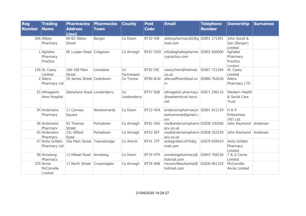 Reg Number Trading Name Pharmacies Address Line1