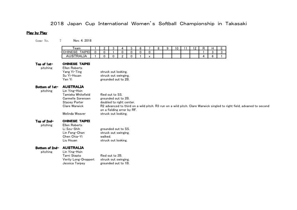 2018 Japan Cup International