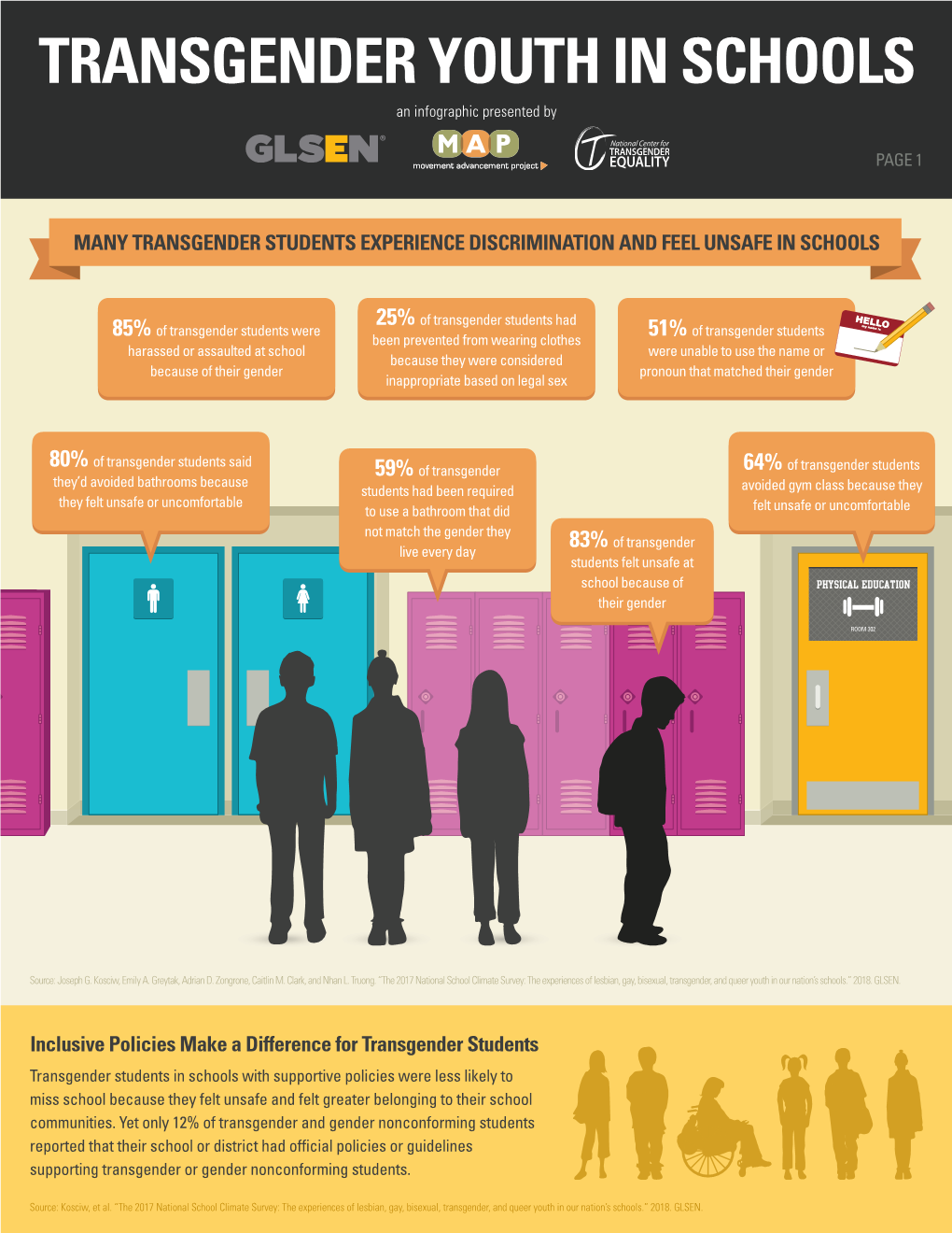TRANSGENDER YOUTH in SCHOOLS an Infographic Presented By