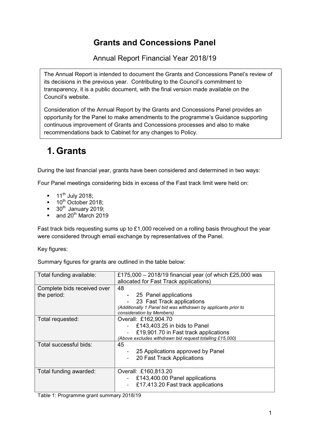 Grants and Concessions Panel