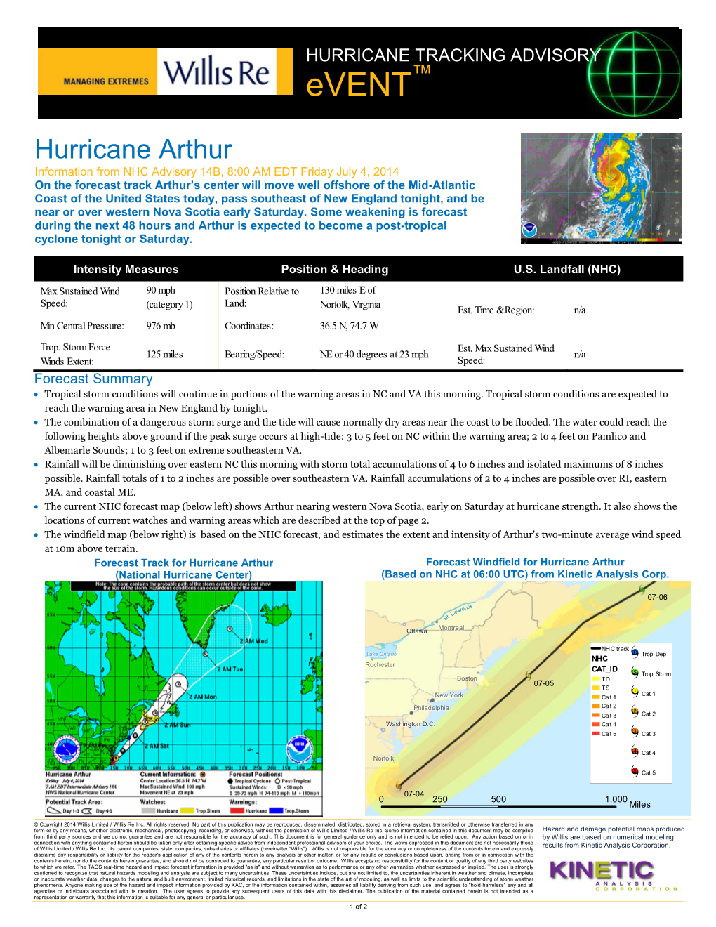 Hurricane Arthur