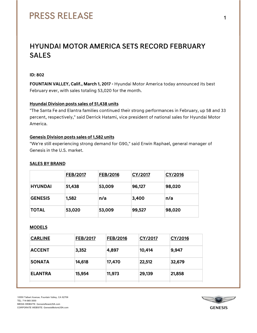 Hyundai Motor America Sets Record February Sales