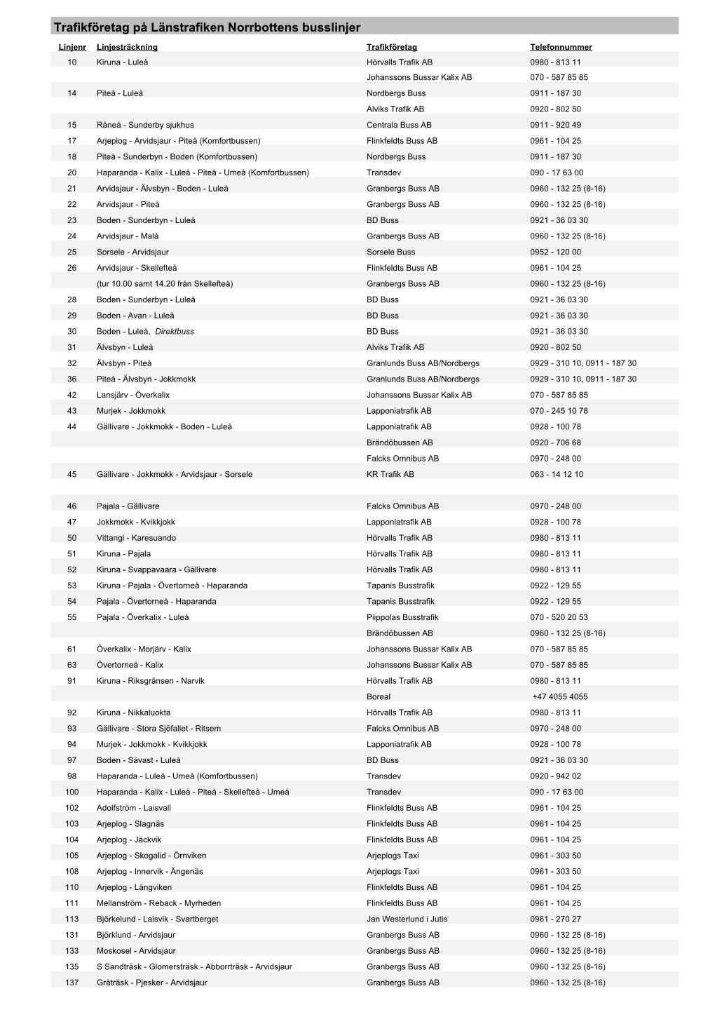 Trafikföretag På Länstrafiken Norrbottens Busslinjer