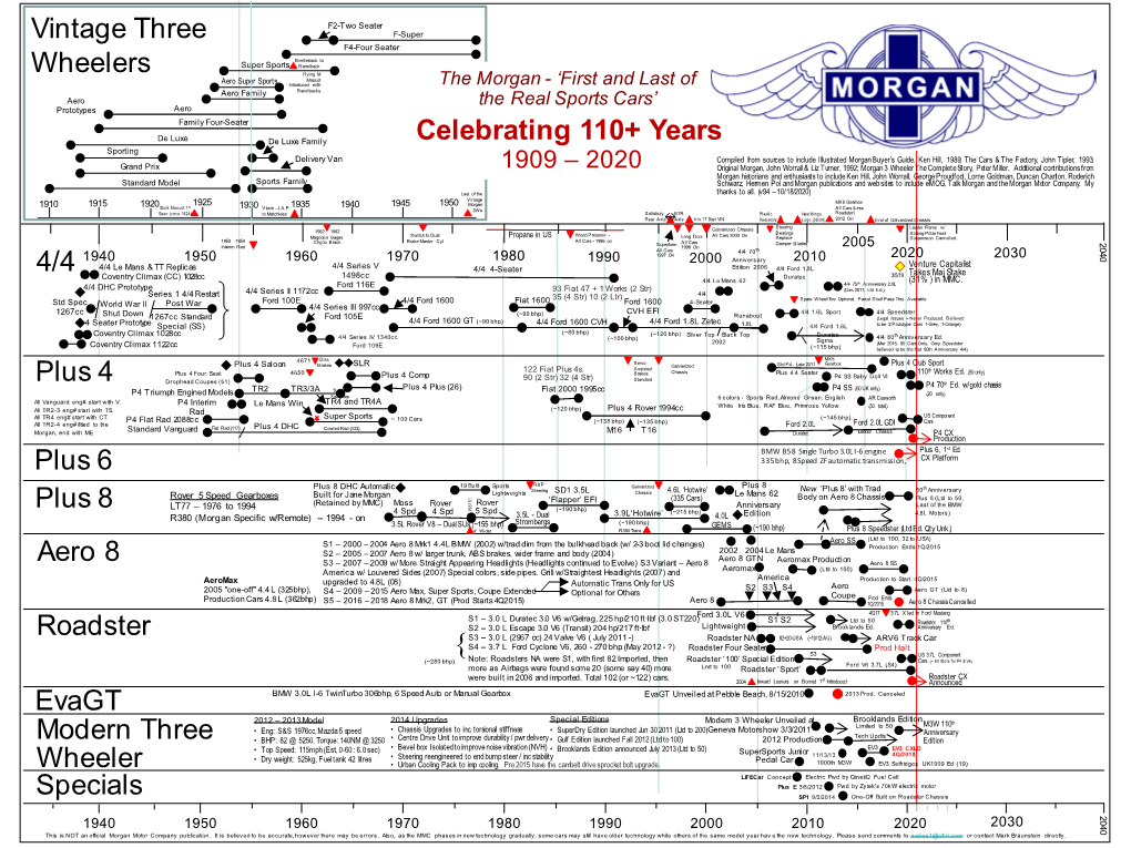 Morgan Timeline